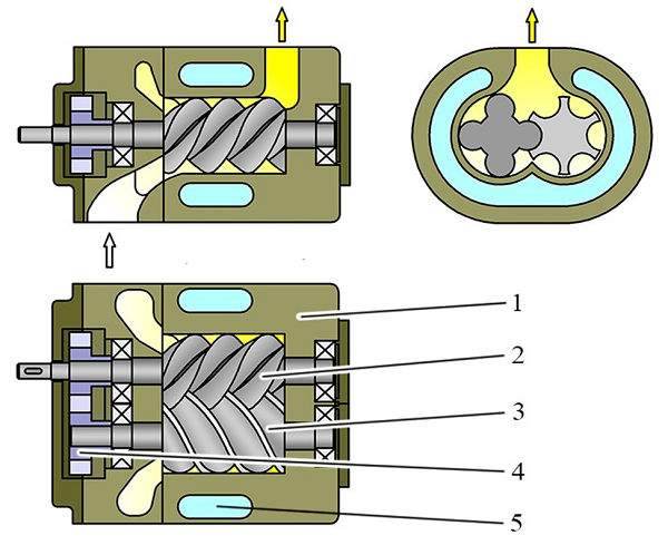 Схема работы винтового компрессора