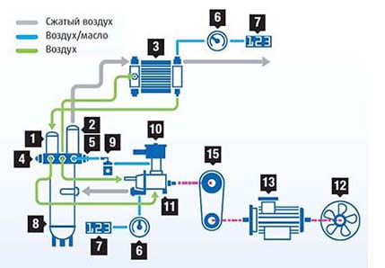 Схема работы ABAC FORMULA 5,5 (13 бар)