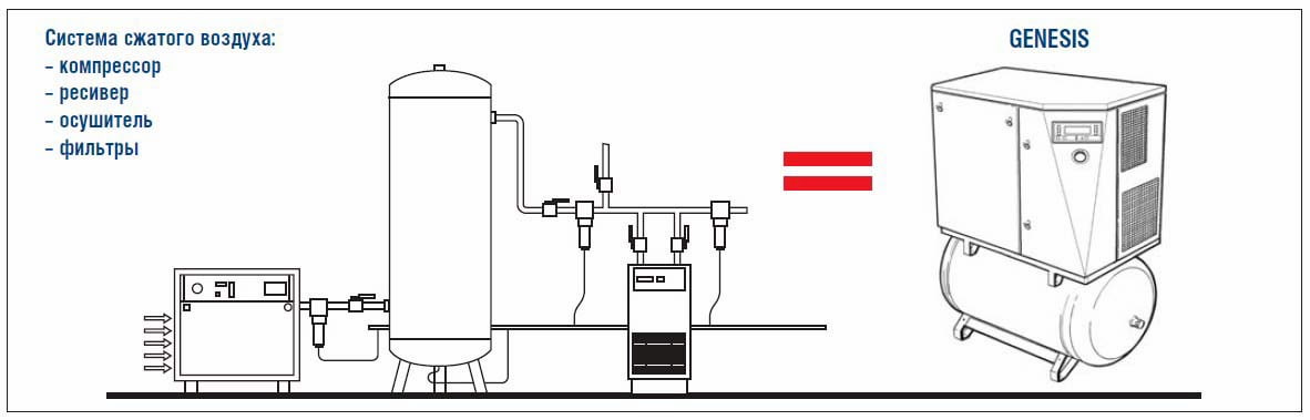 Схема подключения осушителя к компрессору