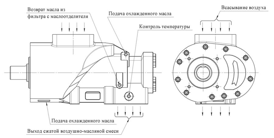 Бинтовой блок