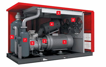 Chicago Pneumatic CPF200 A 7,5 CE+PHCTRL+WSD+ECD