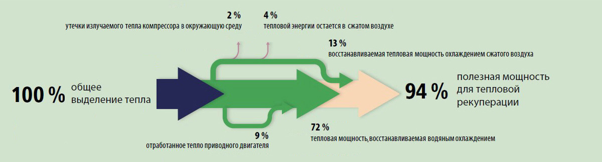 Схема работы рекуперационных теплообменников