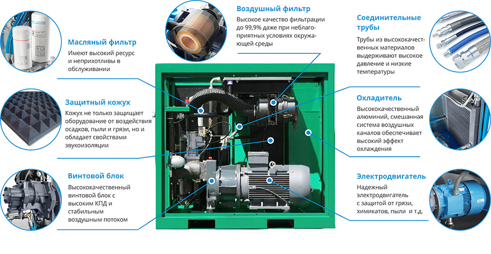 Конструкция компрессора ST 45 10 FD+