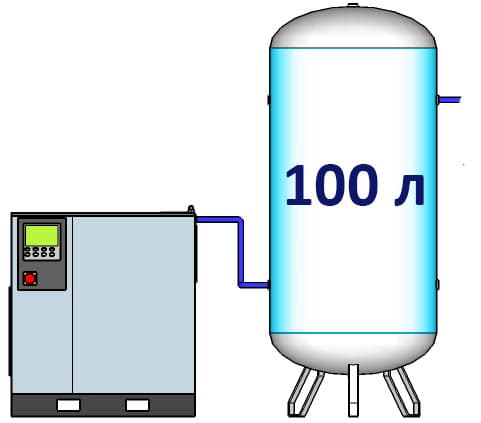 компрессор 100 л