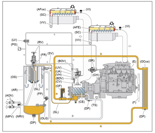 Схема устройства Atlas Copco XAS