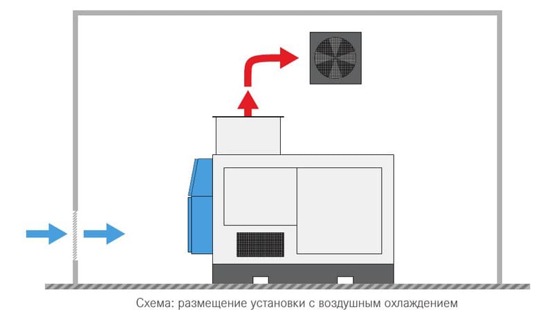 Промышленный компрессор